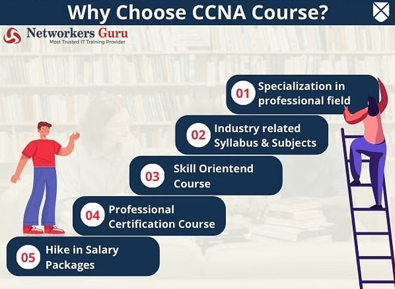 online ccna training